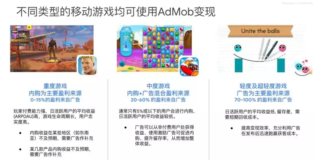 谷歌admob实战教程,谷歌官方adb工具