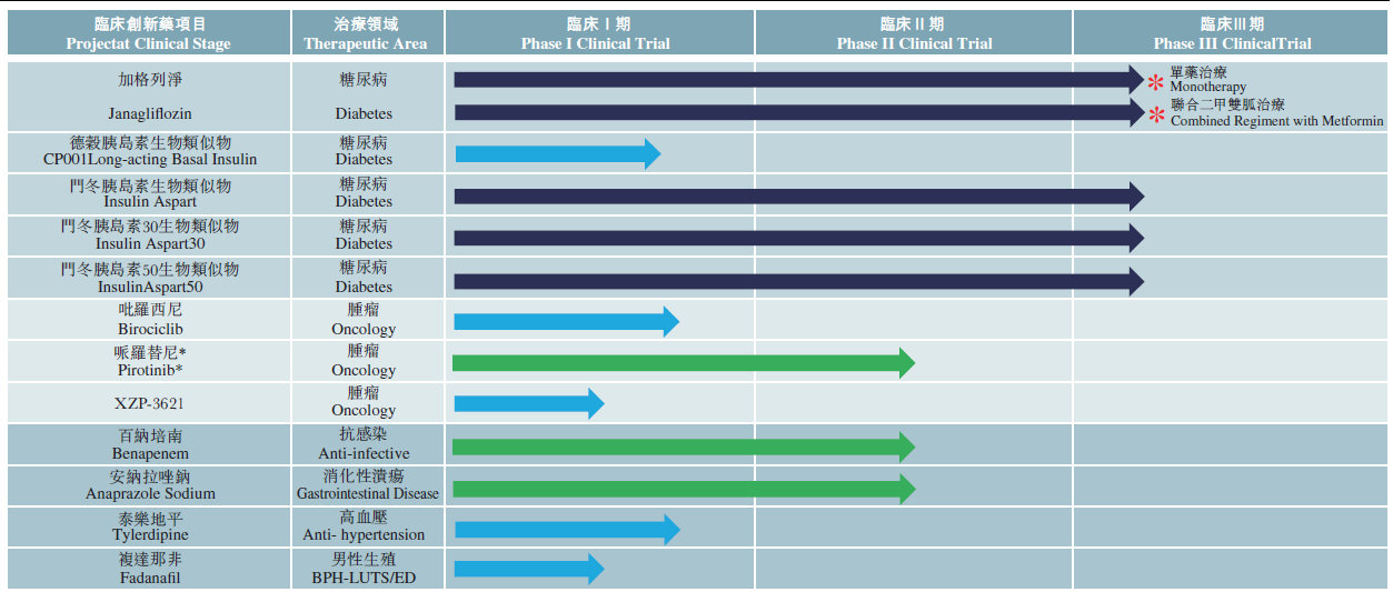 四环医药浴火重生