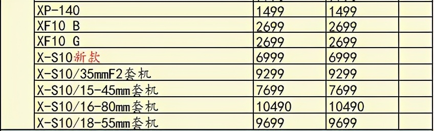 索尼a7r4是目前最好的相机吗,a7一年贬值多少
