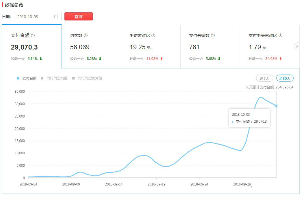 拼多多新店搜索推广怎样开最好,拼多多推广计划关键词出价