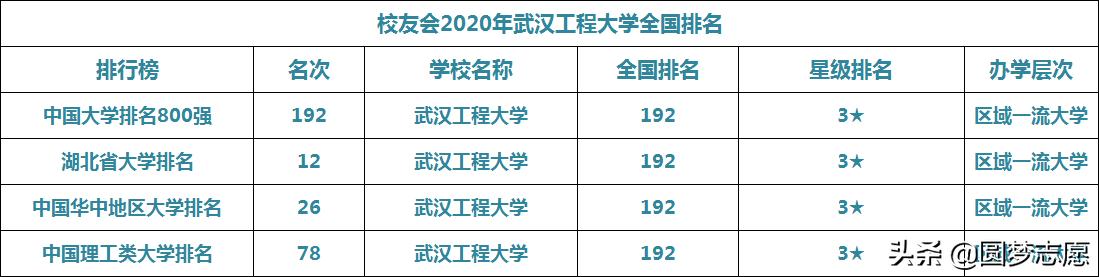 武汉工程大学排名全国,武汉工程大学在湖北省排名第几