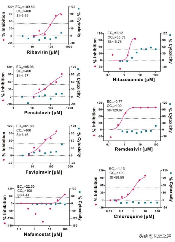 十大新冠特效药名单公布,盘点新冠疫苗及治疗药物