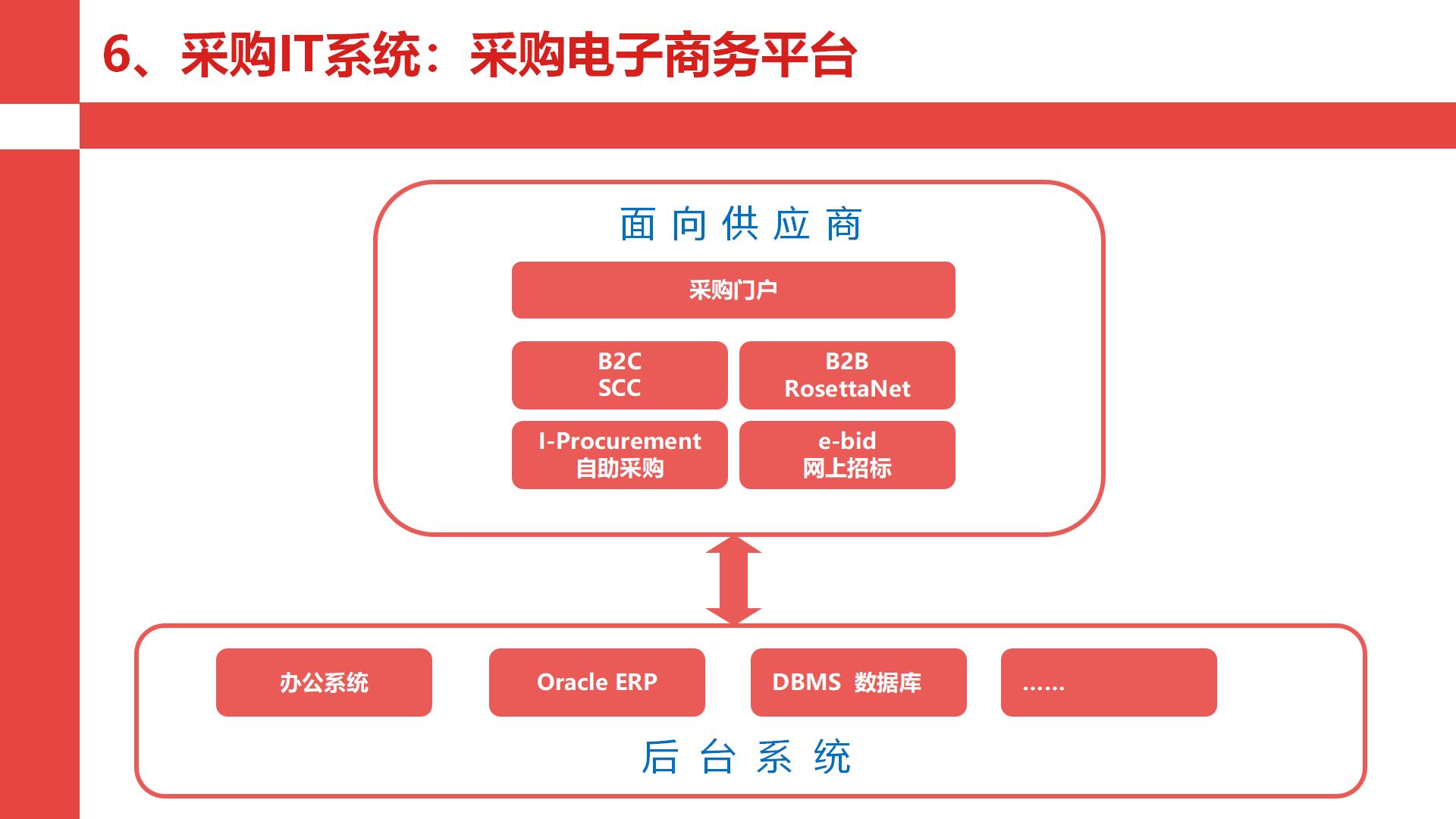 华为采购管理的案例,华为采购三大流程