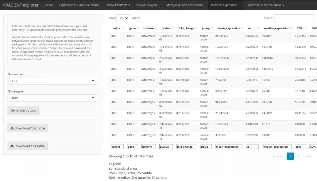 生信分析常用数据库,生信分析用哪个数据库