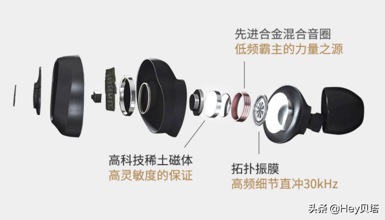 高性价比hifi蓝牙耳机,高性价比hifi耳机推荐