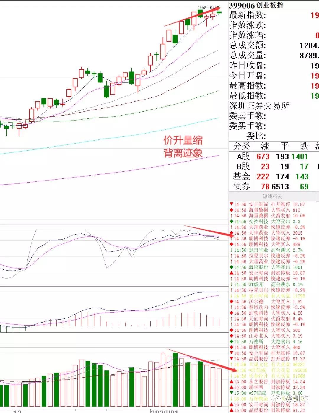 下周超盘日志~~~~附妖股