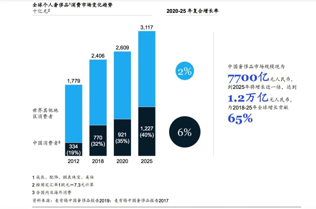 北京skp商场开业销售额,北京skp商场各大品牌分布