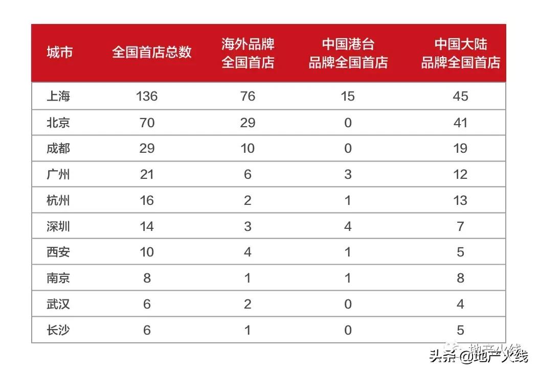 兰桂坊、K11来了之后，她们再也不去海港城了