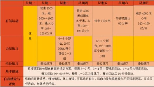第一次去健身房不知道怎么做？这7个建议送给你