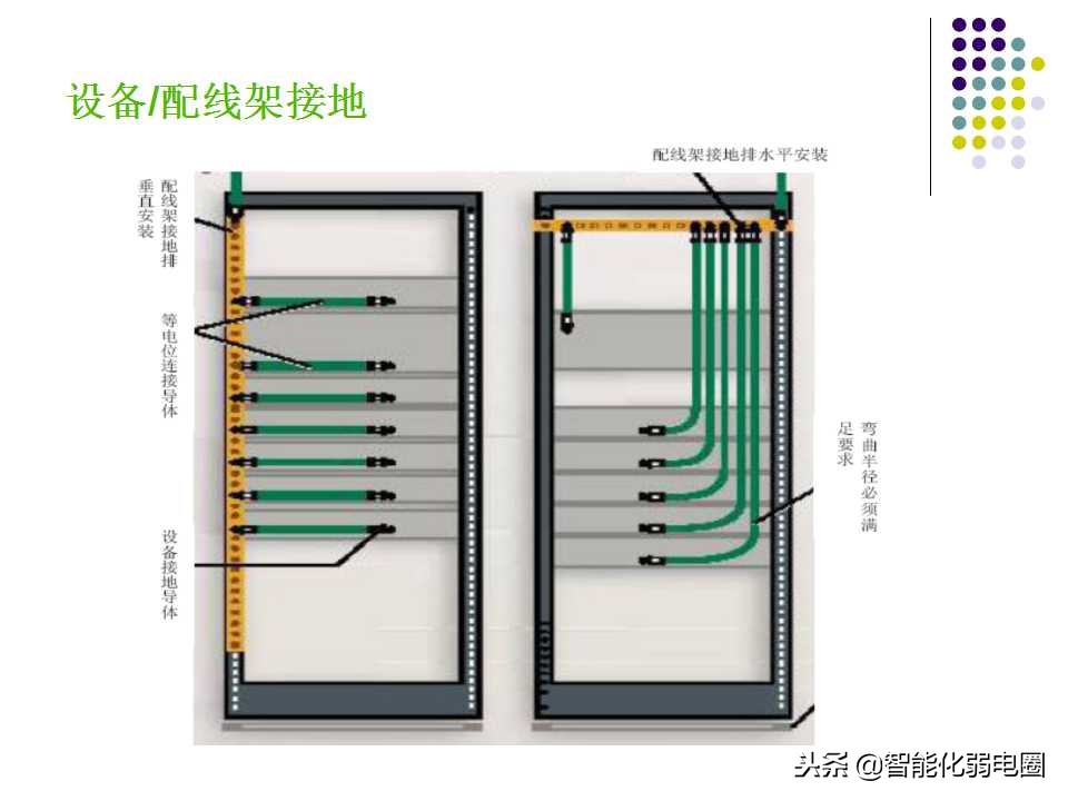 学校电脑机房综合布线方案,网络机房机柜布线视频教程