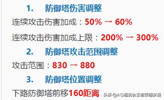 王者荣耀新赛季防御塔增添的护盾,针对梦泪修改了什么防御塔机制