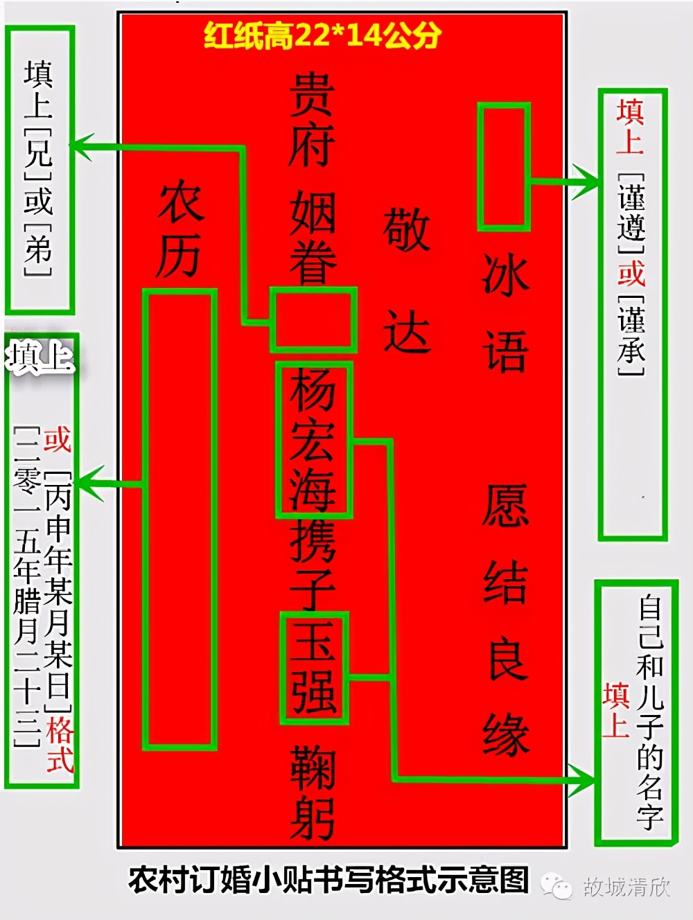 订婚婚帖,男方订婚帖老式婚帖写法