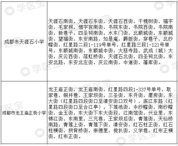 成都七中育才附属小学锦官驿校区,成都锦二区学区分布