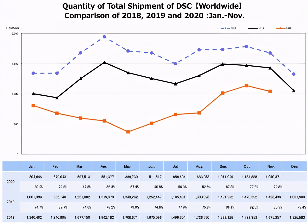 尼康相机全球联保配件,摄影圈佳能尼康