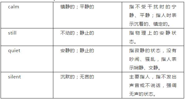 九年级人教版unit4单词讲解,奇速英语四级导图