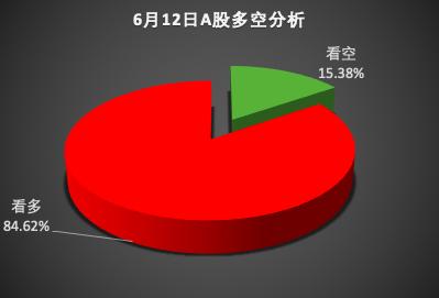 大v一致看空股,大v谈沪指创新高
