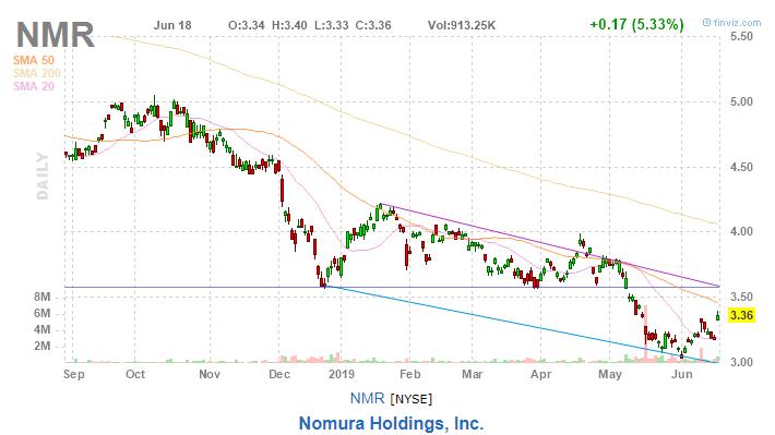 美股复盘20190619芯片和钢铁板块大涨