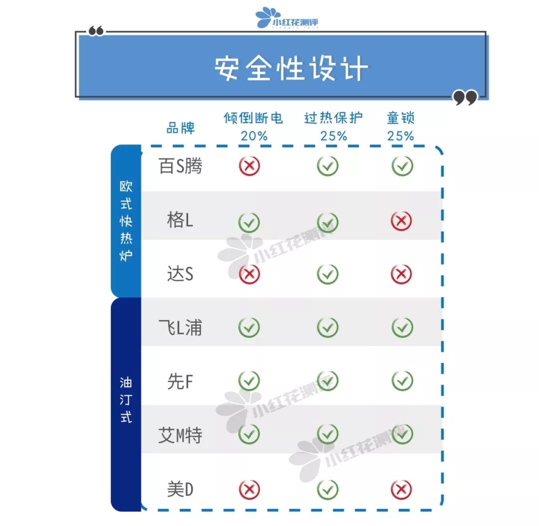 十款值得买的节能取暖器排行榜,2022口碑最好的取暖器30平米
