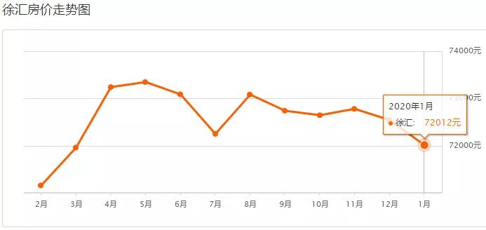 上海浦东的房价多少钱一平方,上海徐汇区房价多少钱一平方