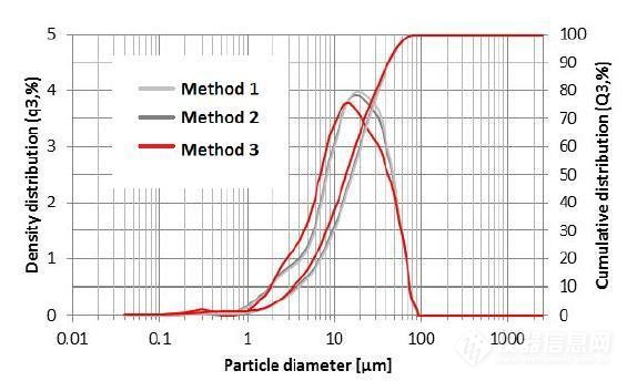 土壤的粒度组成是,草原土的土壤粒度