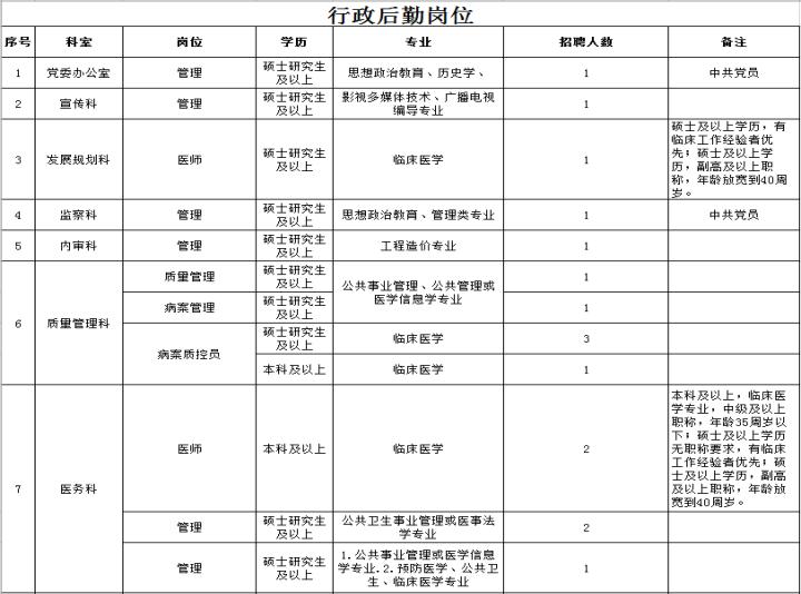 2020年湛江中心医院护理招聘名单,广东省湛江市人民医院护士招聘