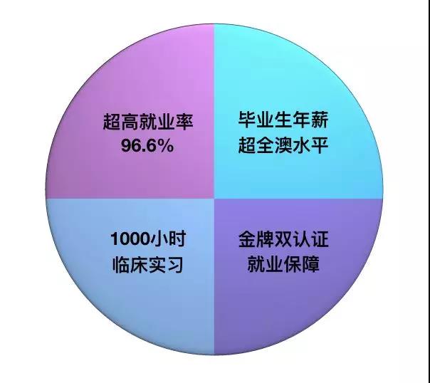 想成为医生难吗,想成为一名医生英语