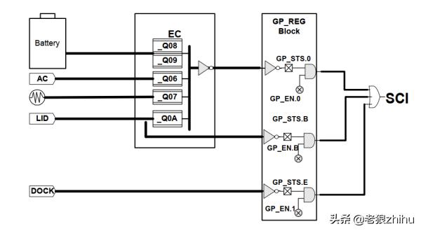 笔记本电脑中的隐形管家:EC