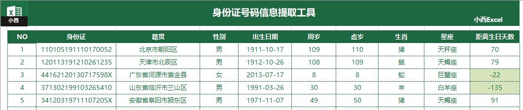 excel身份证号提取详细户籍地址,excel如何通过身份证查询户籍地址