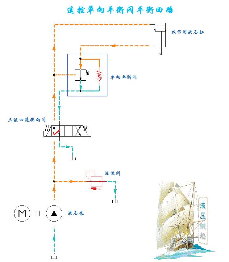 平衡回路用什么液压阀,平衡回路的液压控制阀