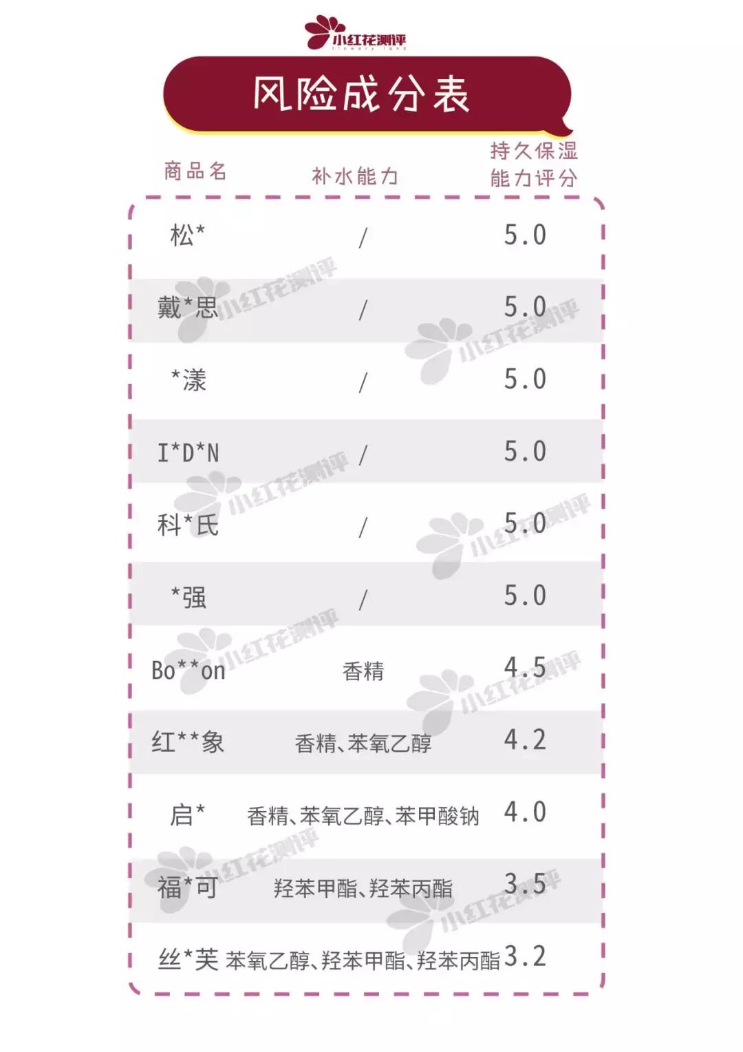 2018年宝宝润肤霜,10款秋冬宝宝润肤霜