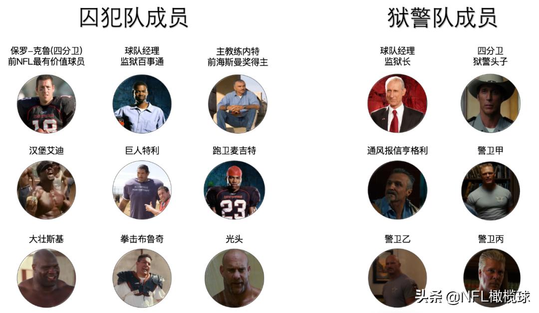 橄榄球电影10大排行榜,橄榄球监狱电影