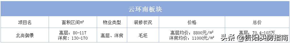 贵阳房价走势2020年10月官方信息,贵阳房价2023最新楼盘消息及价格