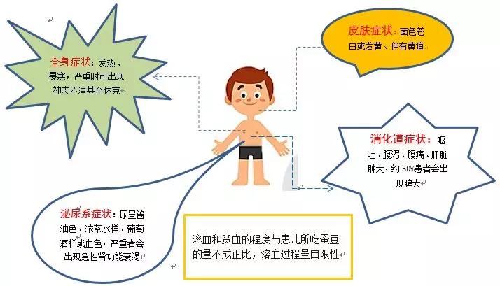 什么是蚕豆病蚕豆病长大后会好吗,什么是蚕豆病什么不能吃