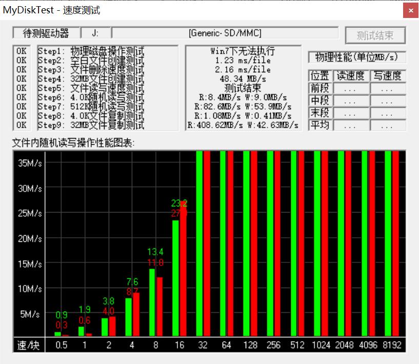 国产tf卡哪个性价比高,哪个品牌的tf卡质量好