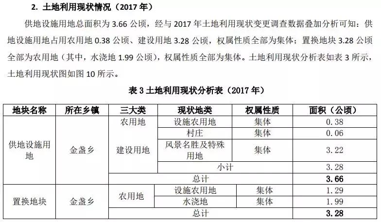 朝阳区金盏乡蓝调庄园最新动态,朝阳区金盏乡蓝调庄园