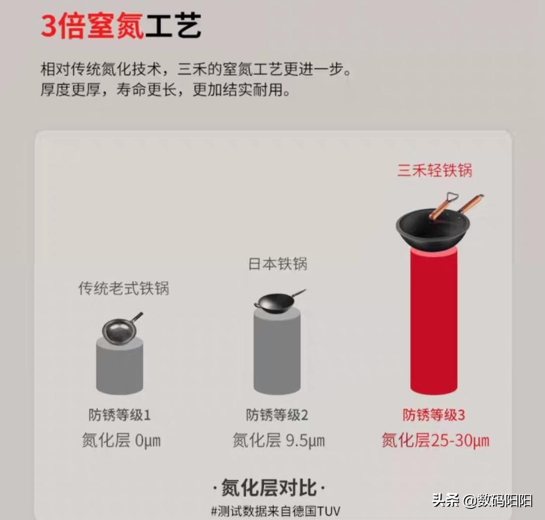 三禾氮化铁锅评测,三禾轻氮锅