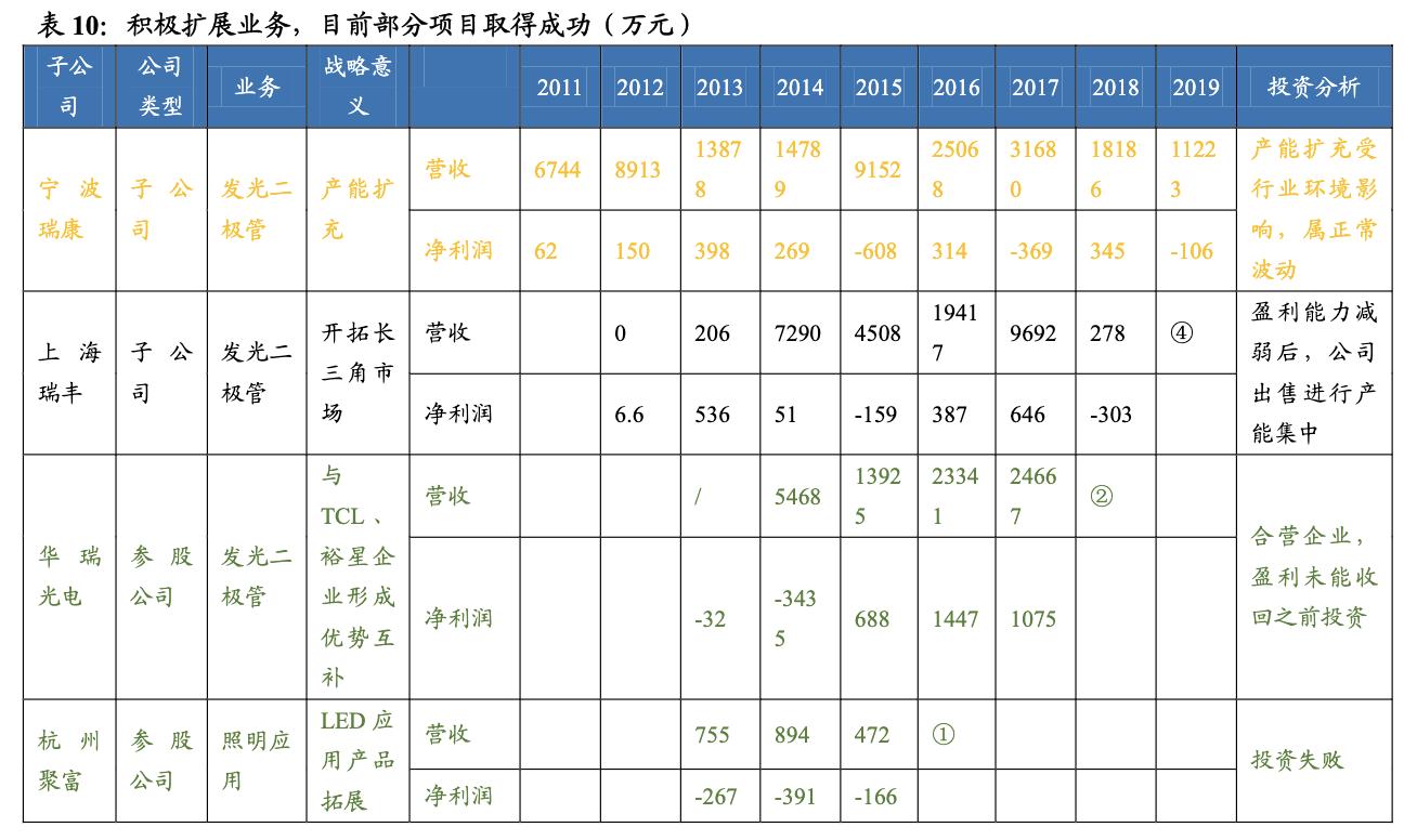 瑞丰光电miniled生产线,瑞丰光电miniled现状