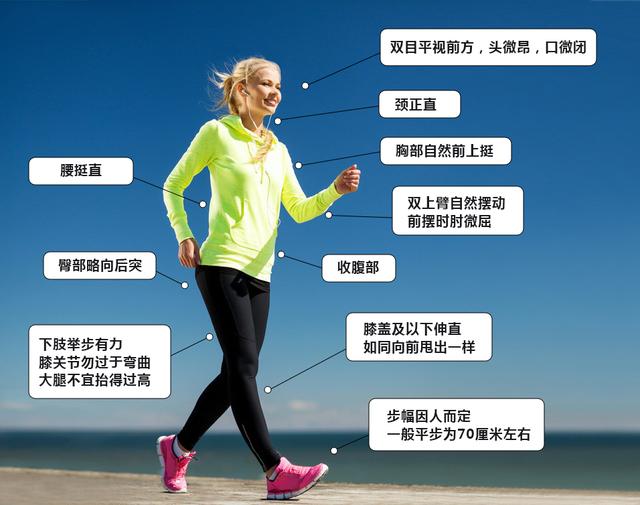 腰椎间盘突出要少运动?不宜跑步和健步走?医生:正确运动康复快