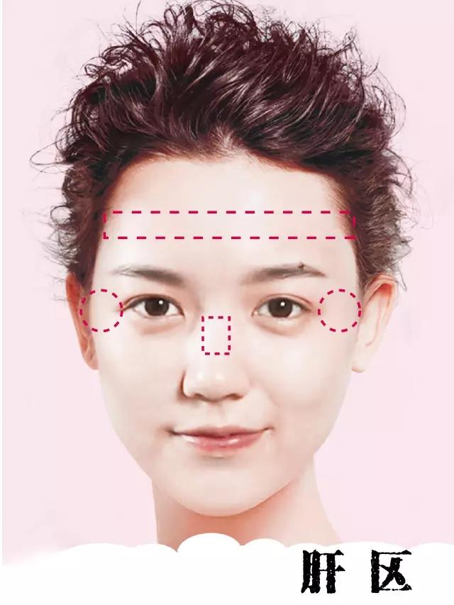 脸上表现出8种疾病迹象,脸部颜色对应内脏疾病症状