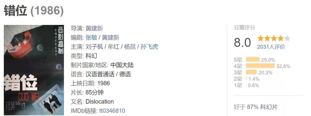 想象力,表达力和思想性,才是一部片高分的依据啊