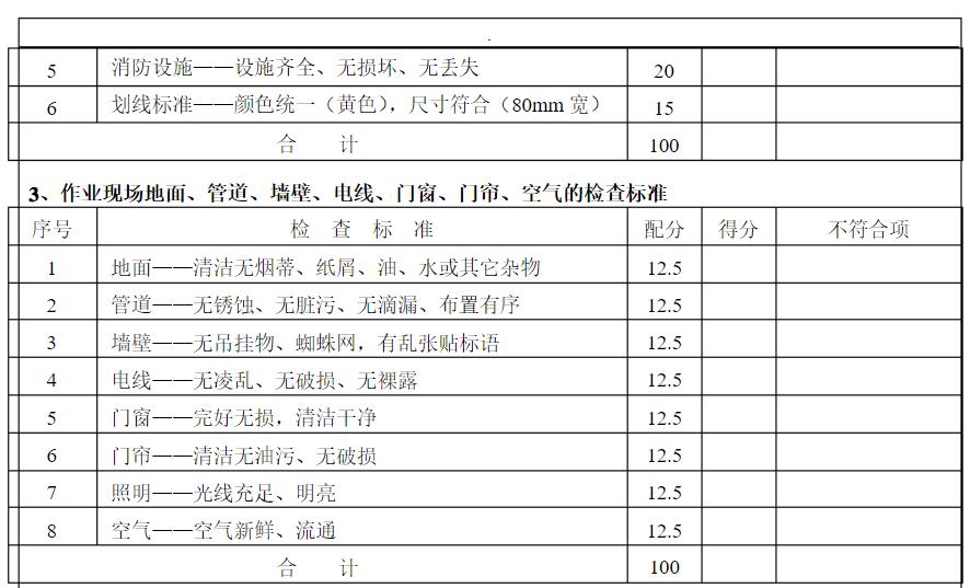 7s管理与现场改善方法,7s现场管理