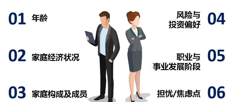 谈客户一定要了解客户,了解客户的十个问题