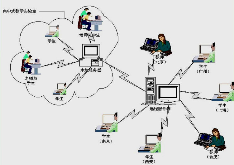 远程教育算大专吗,远程和成人教育哪个好