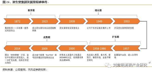 日本化妆品行业发展历程,日本消失的20年化妆品行业