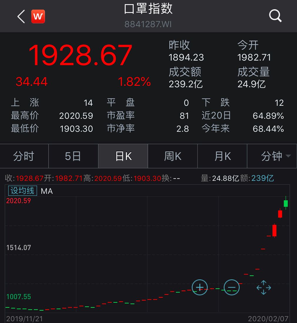 复工后口罩还会紧缺吗,疫情结束后巨大口罩产能怎么办