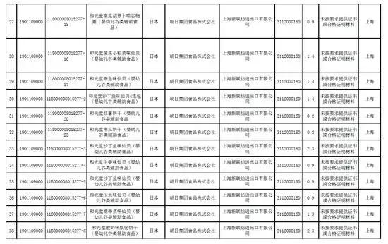 禁止进口的日本核辐射食品排行,禁止进口日本核辐射食品公告