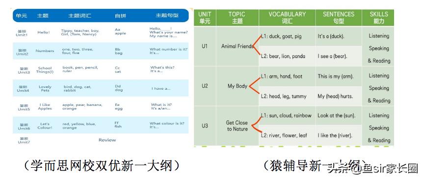 新东方猿辅导和学而思停课了吗,学而思猿辅导作业帮新东方哪个好