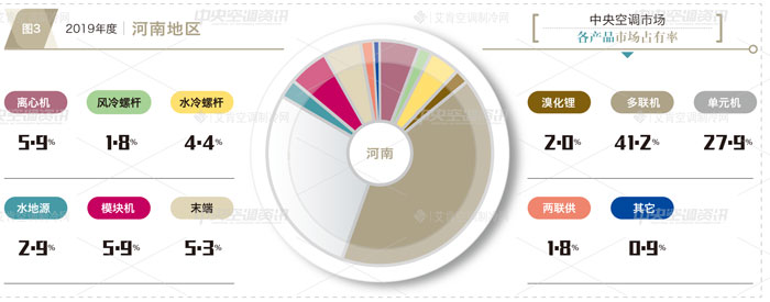 艾肯空调数据,艾肯最新的产品