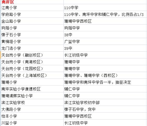 重庆双湖小学对口中学是哪个,重庆天地人和街小学对口中学