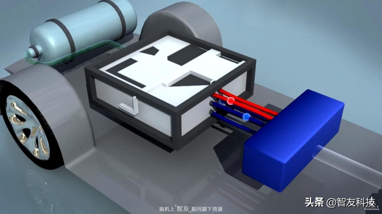 新能源新型燃料,新能源汽车中的氢燃料电池